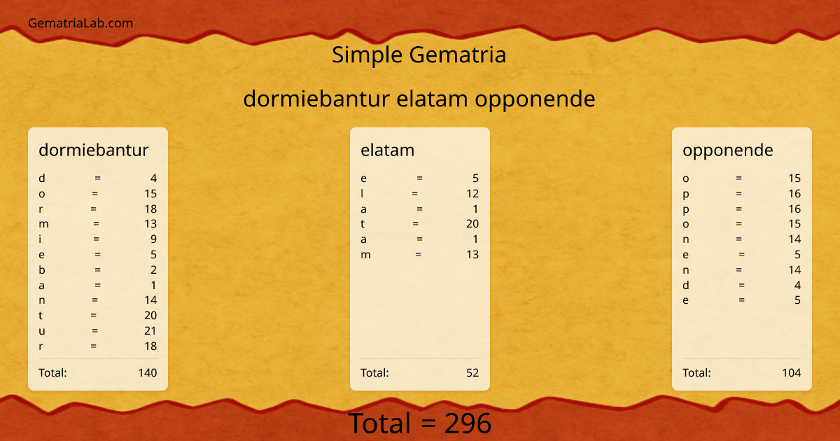 dormiebantur elatam opponende in simple Gematria